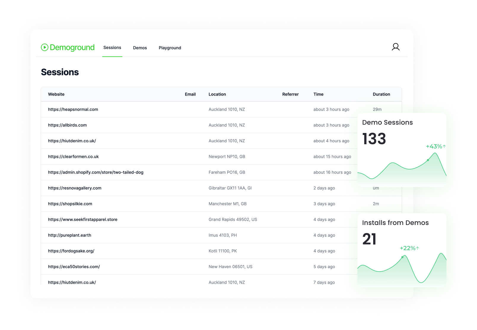 Demoground analytics dashboard screenshot