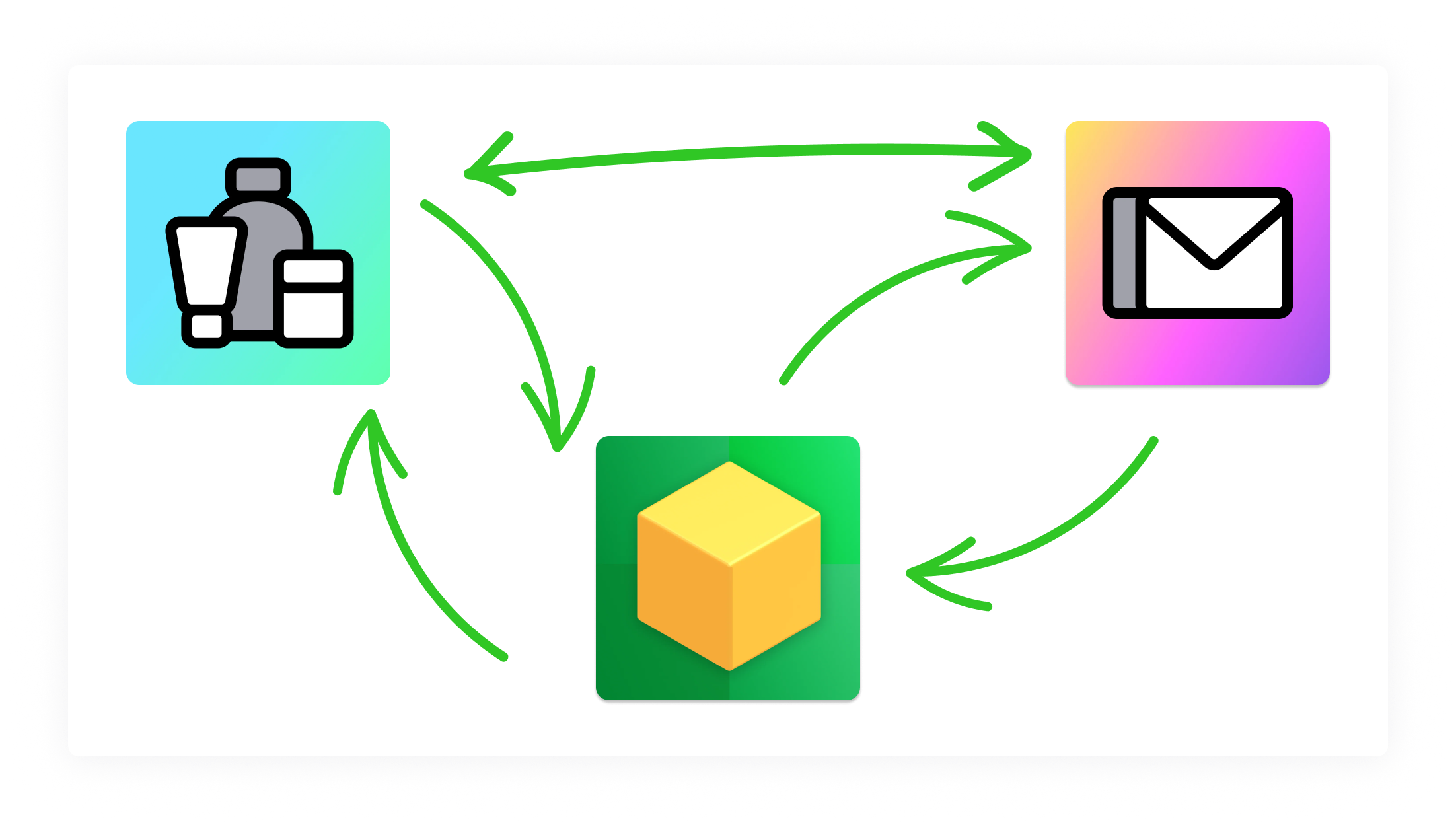 Cross-selling feature screenshot